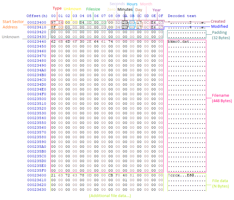 mymc, a PS2 Memory Card Image Utility